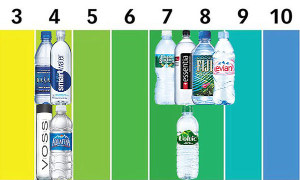 Is bottled water RUINING your teeth? - Greenwich Dental Group